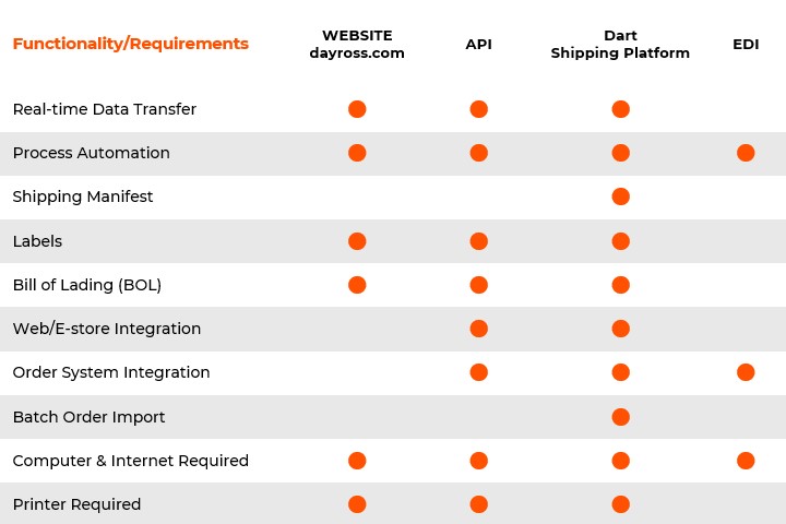 eng data chart